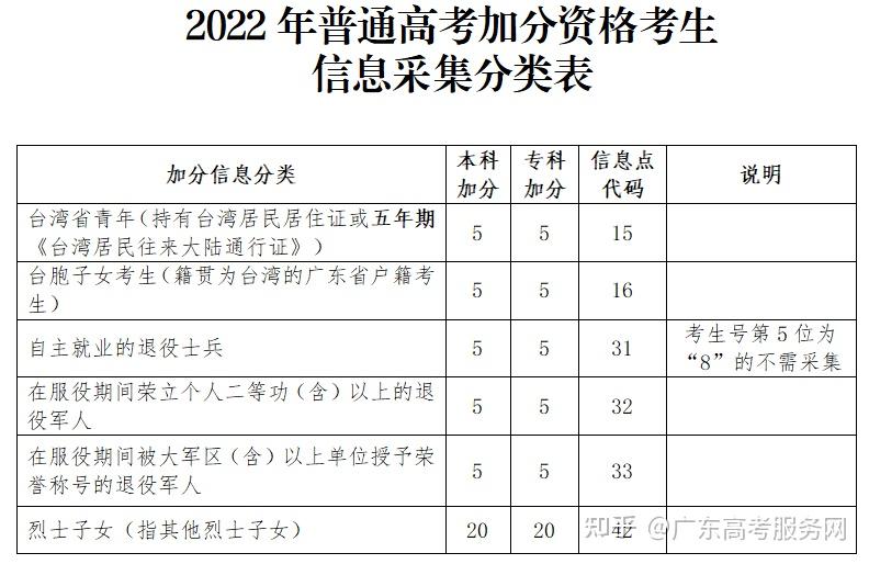 广东高考网首页_2020广东高考登录网站_百度广东高考