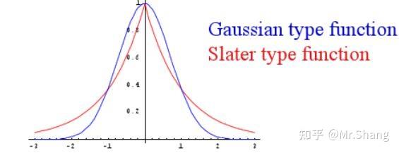 量化计算的基组介绍 知乎