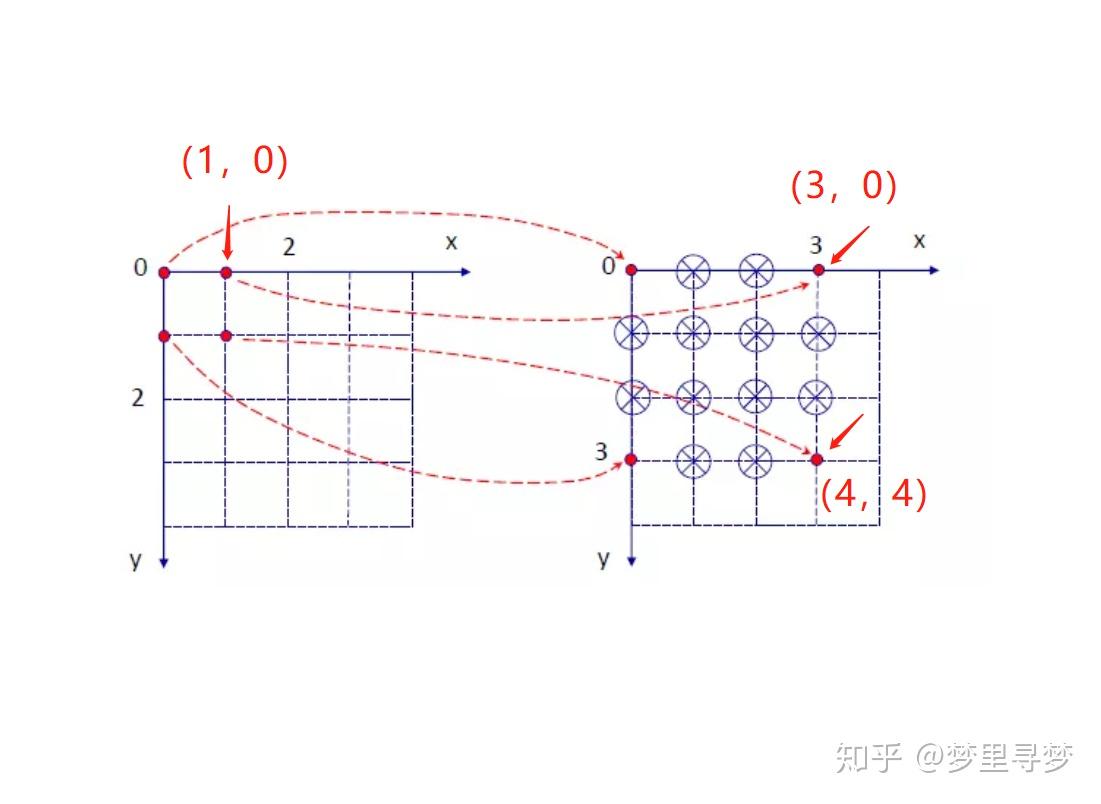 三十六）通俗易懂理解——ROI Align的基本原理及rpn与rcnn head锚框标签制作- 知乎