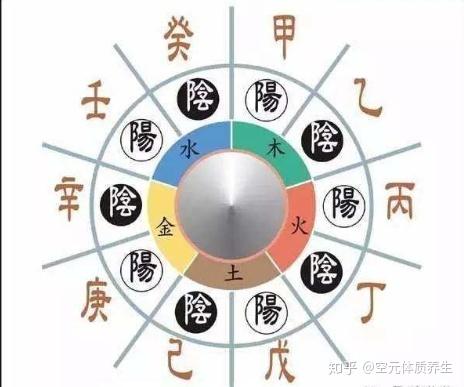 天干地支阴阳五行概论 - 知乎