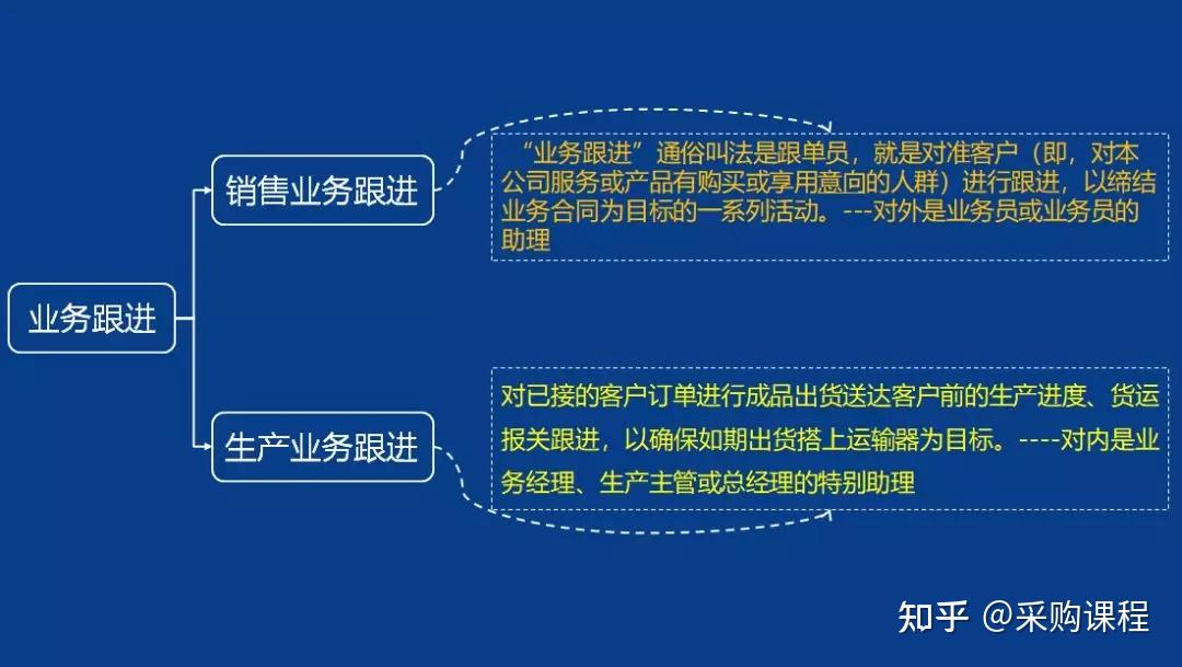 PMC-你最想要的实用干货来了!”(你最想要的5样东西是什么呢)