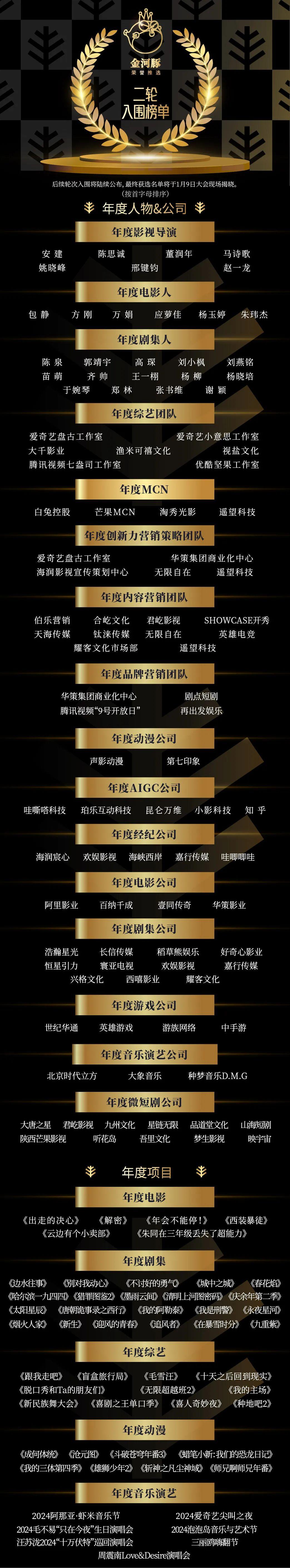 金河豚,二轮入围名单揭晓 - 知乎