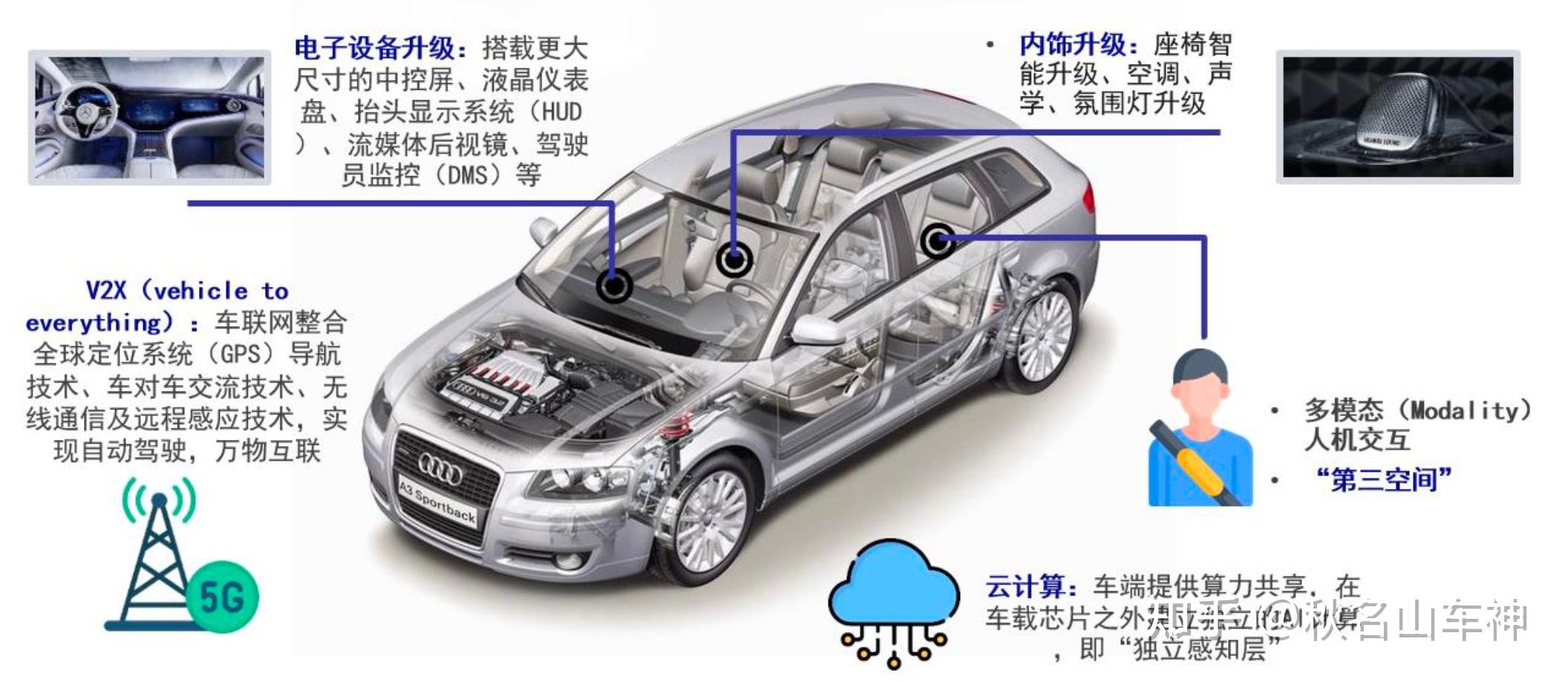智能座舱发展趋势 - 知乎