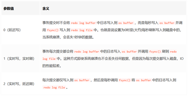  mysql binlog redo log undo log 