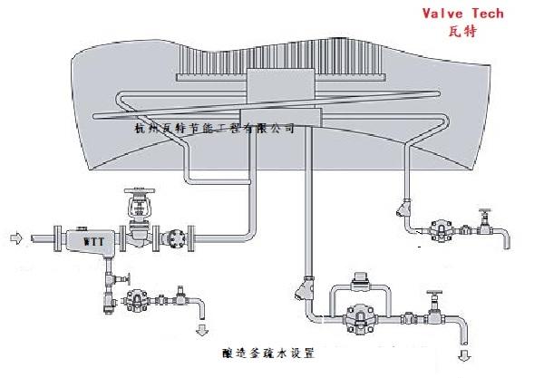 蒸汽疏水器结构原理图片
