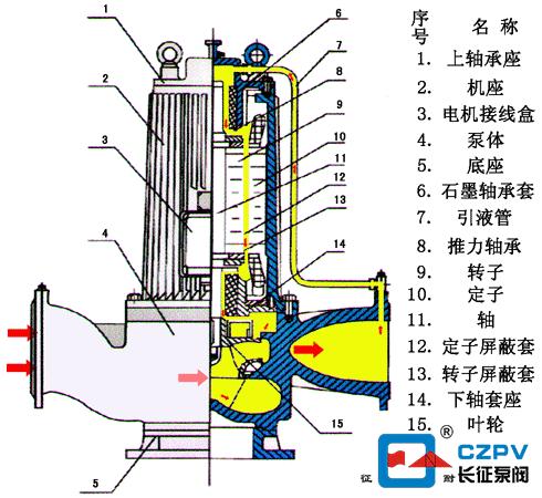 循环水泵示意图图片