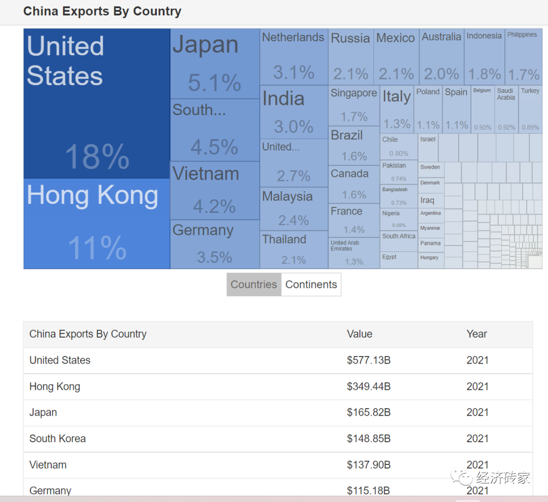 中国进出口现状,以及与美国的贸易关系的现状 - 知乎