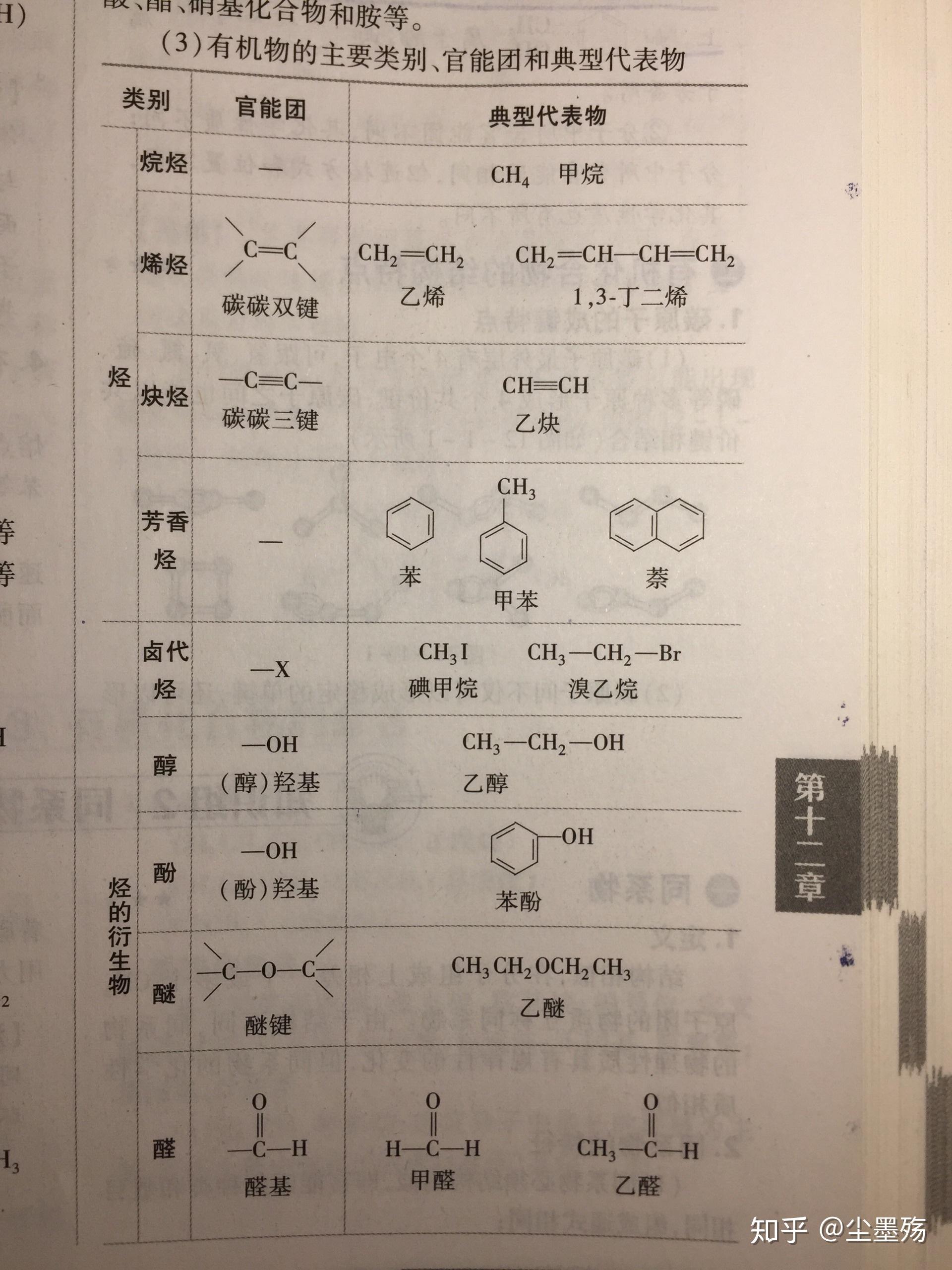 請問化學中的羥基羧基羰基中的基是什麼這些基團的定義是什麼