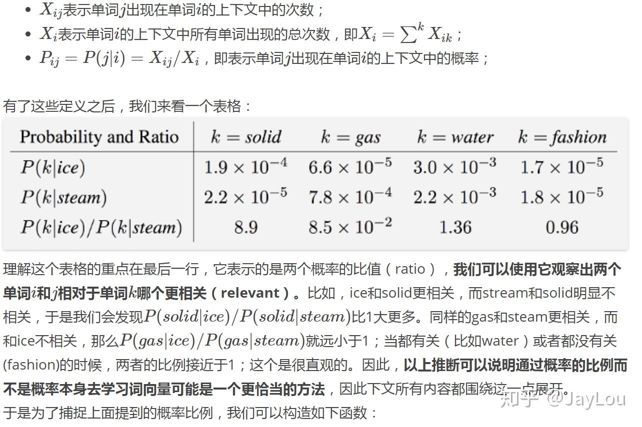 GloVe与word2vec GloVe与word2vec