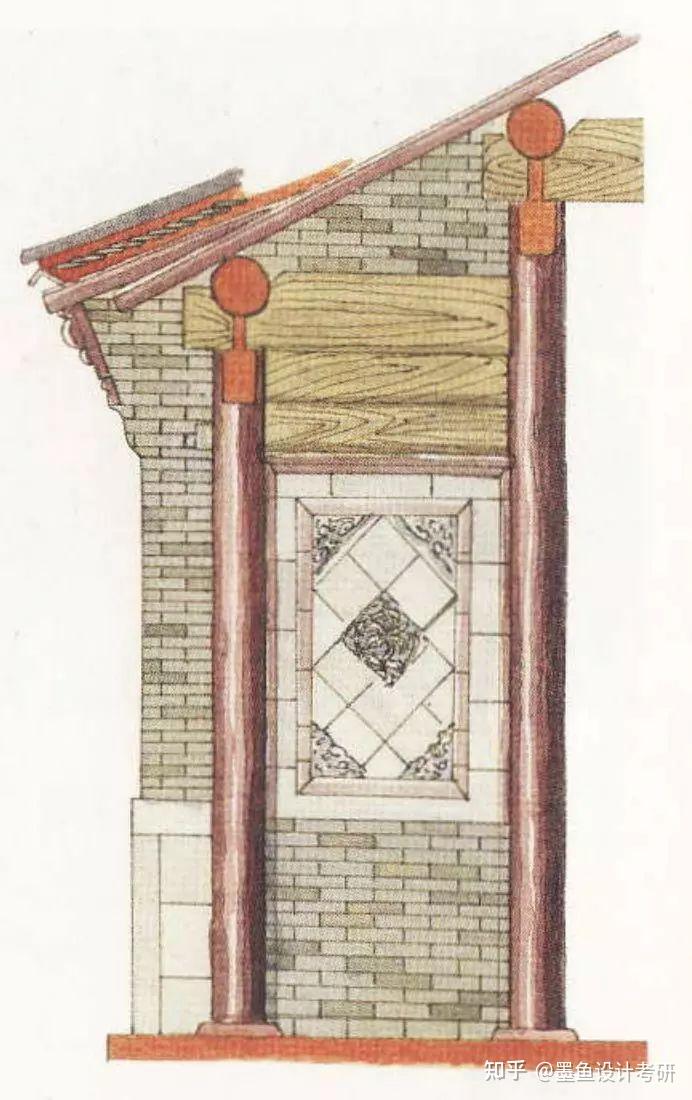 【建筑考研必看考点30讲】图说中建史 | 02期:中国古代建筑墙壁细则