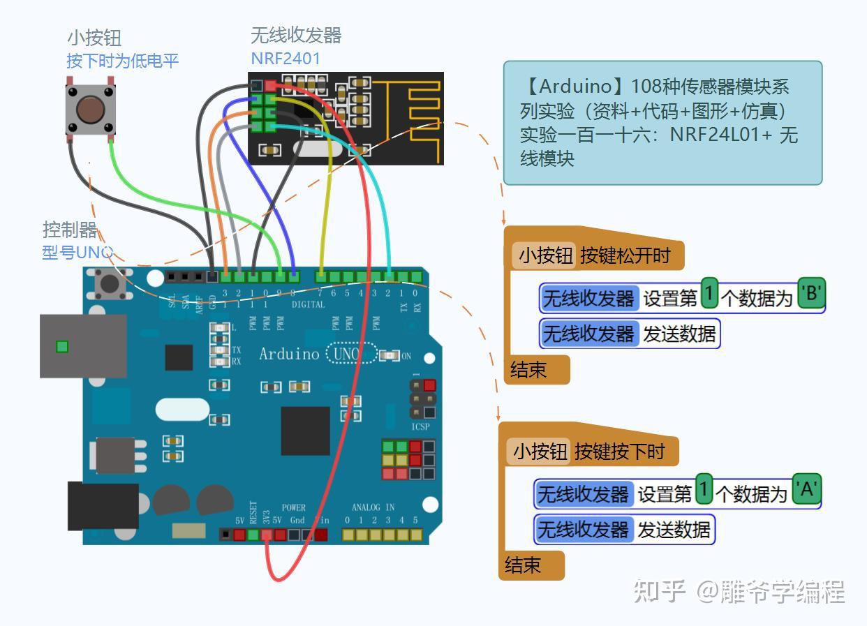 Arduino 112 2 4G24L01 arduino 112 2 4g24l01
