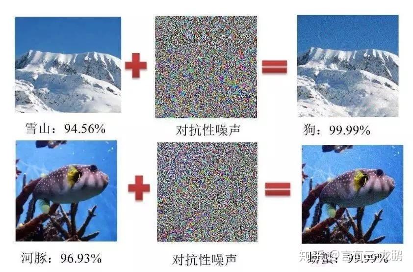 【完结】16篇图像分类干货文章总结,从理论到实践全流程大盘点! - 知乎