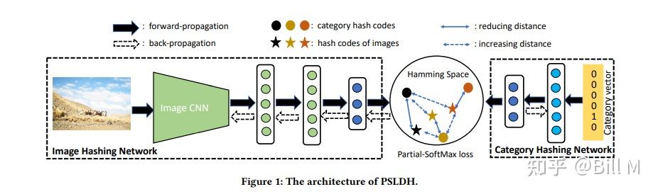 Hash paper - 知乎
