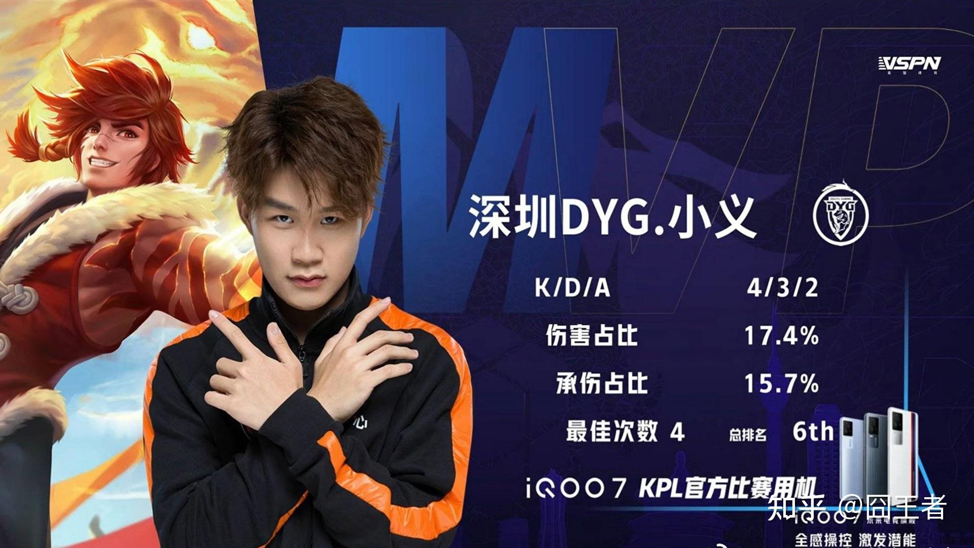 dyg小义口嗨处罚公布:禁赛或长达四个月,或许这开了一个好头 - 知乎