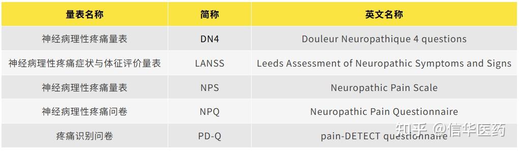 常见的神经病理性疼痛评分量表 - 知乎