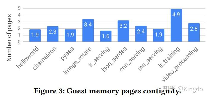论文阅读 — Benchmarking, Analysis, and Optimization of Serverless Function ...