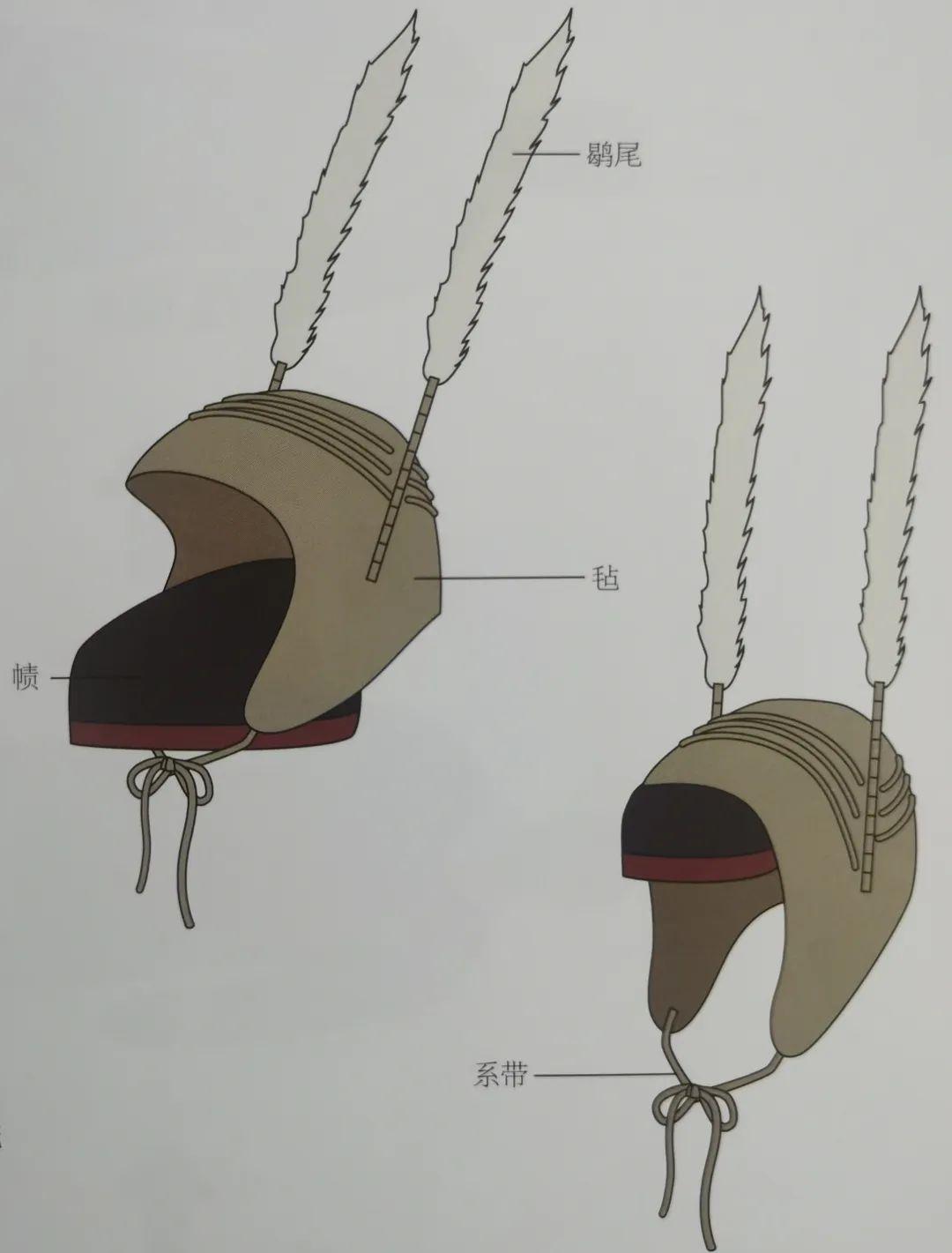 2,鹖冠鹖冠战国时期便开始使用,但直接戴在头上,汉代鹖冠则罩在帻上