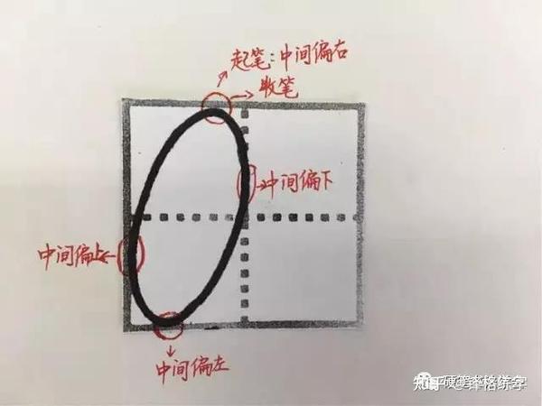 纯干货 阿拉伯数字0 9在田字格中的规范写法 知乎