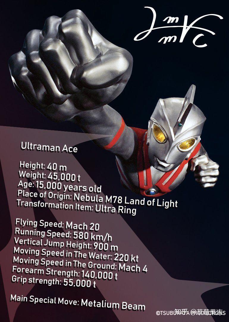 奥特曼战力数据排行