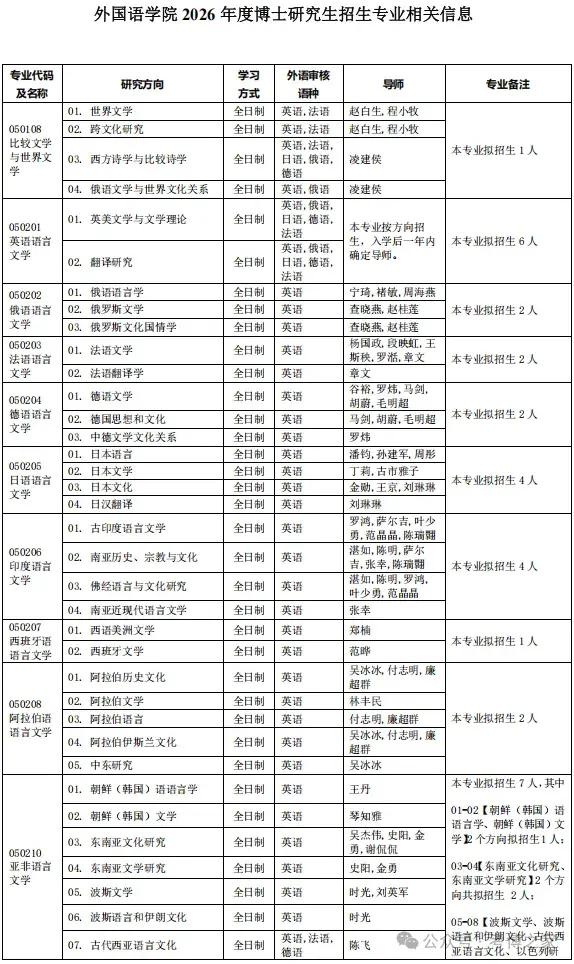 北京大学外国语学院2026年“申请-考核制”博士研究生招生说明 - 知乎
