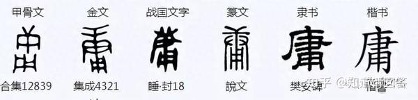 《中庸》里的“庸”究竟何意?——从文字学角度来揭秘 - 知乎