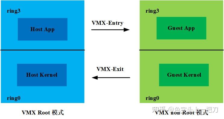 Vmx Root QEMU-KVM完整架构 - 知乎