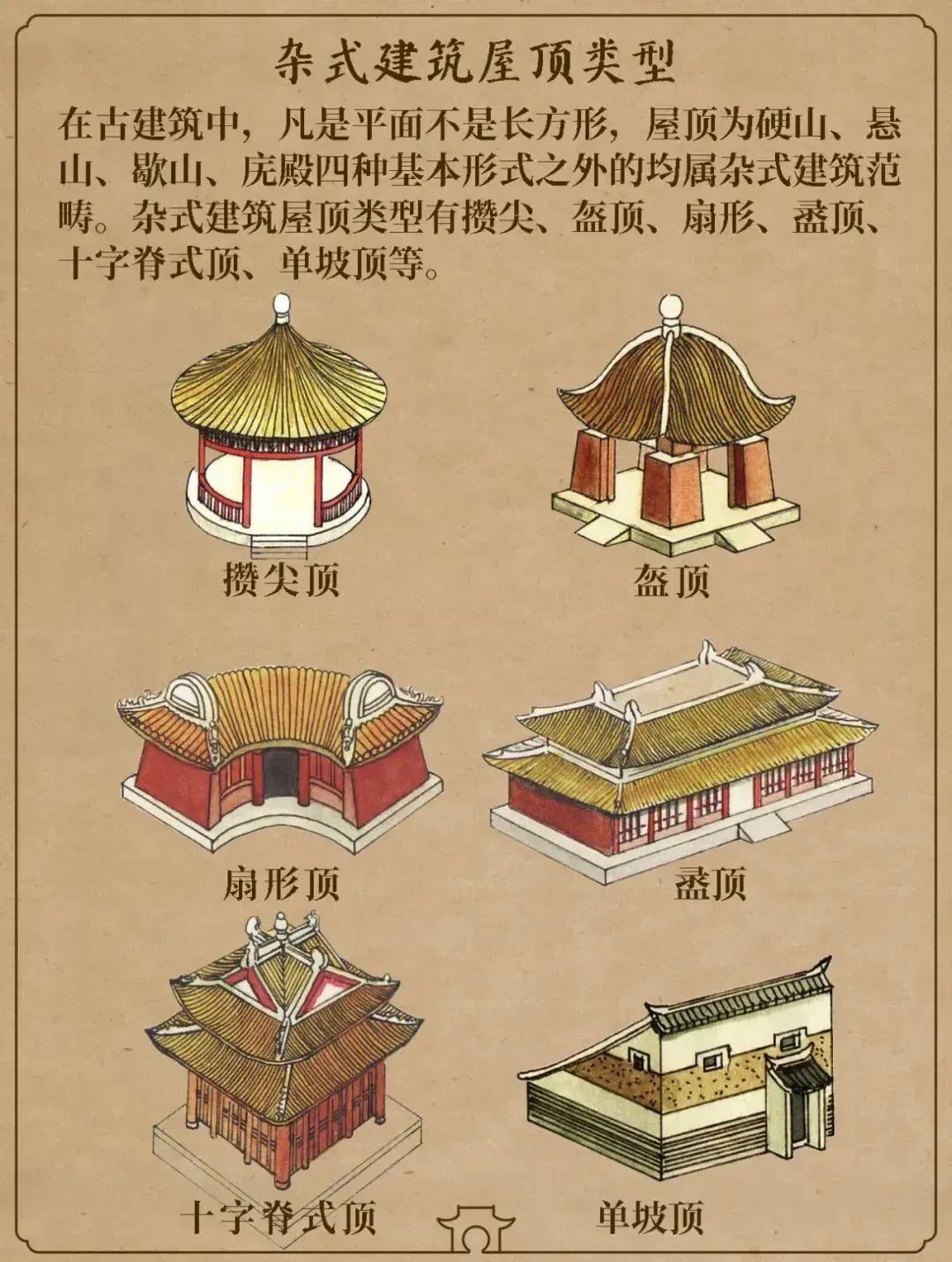 一组图看懂古建屋顶 - 知乎
