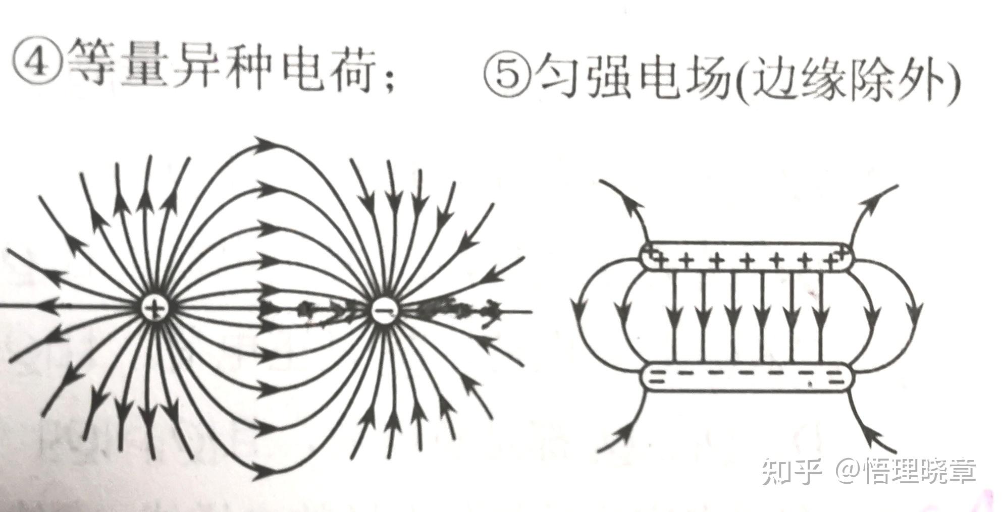 高中物理 《电场的力的性质》知识总结及应用