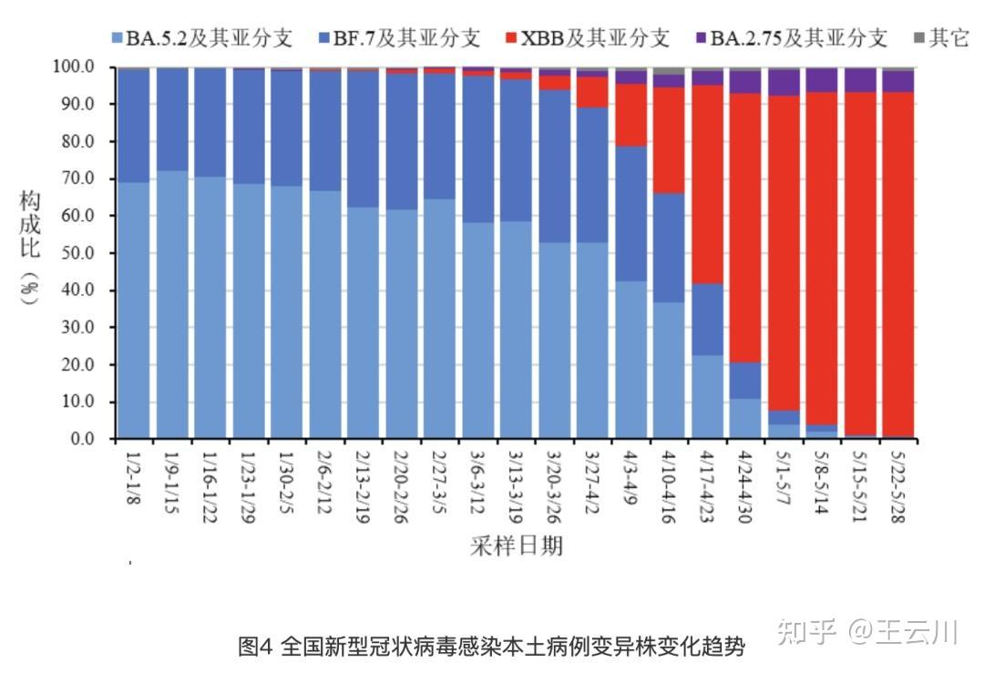 全国新型冠状病毒感染疫情情况
