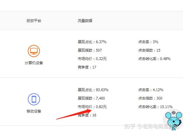 淘宝服务器数据一般多大