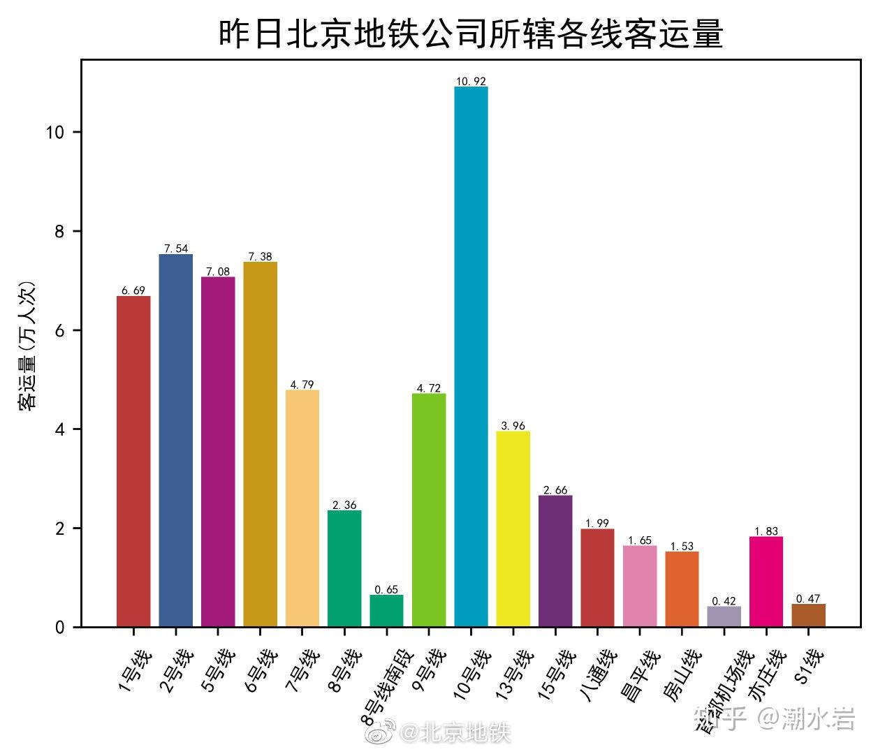 控制北京人口的措施有哪些_北京有哪些好玩的地方(3)