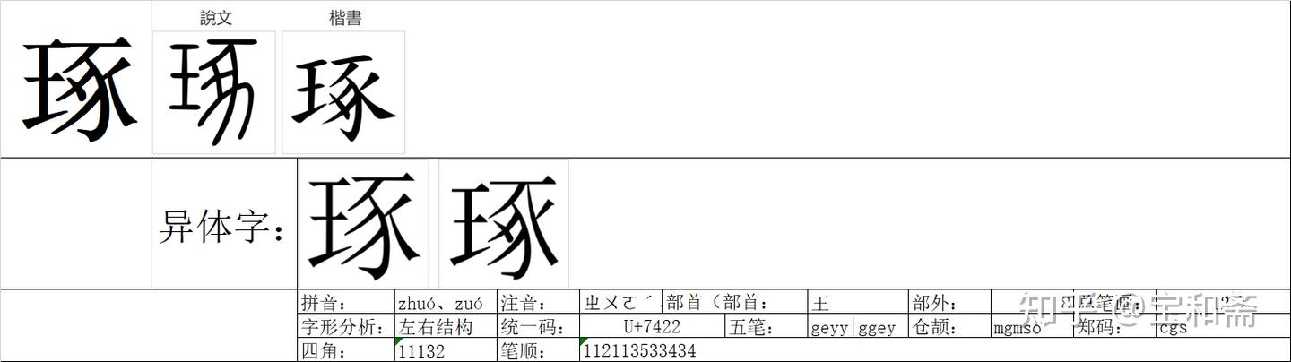 《说文解字》《卷一》《玉部》00145“琢” - 知乎