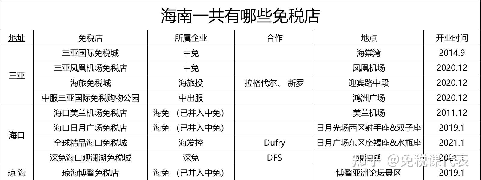 海南免稅店那麼多積分都是怎麼算的