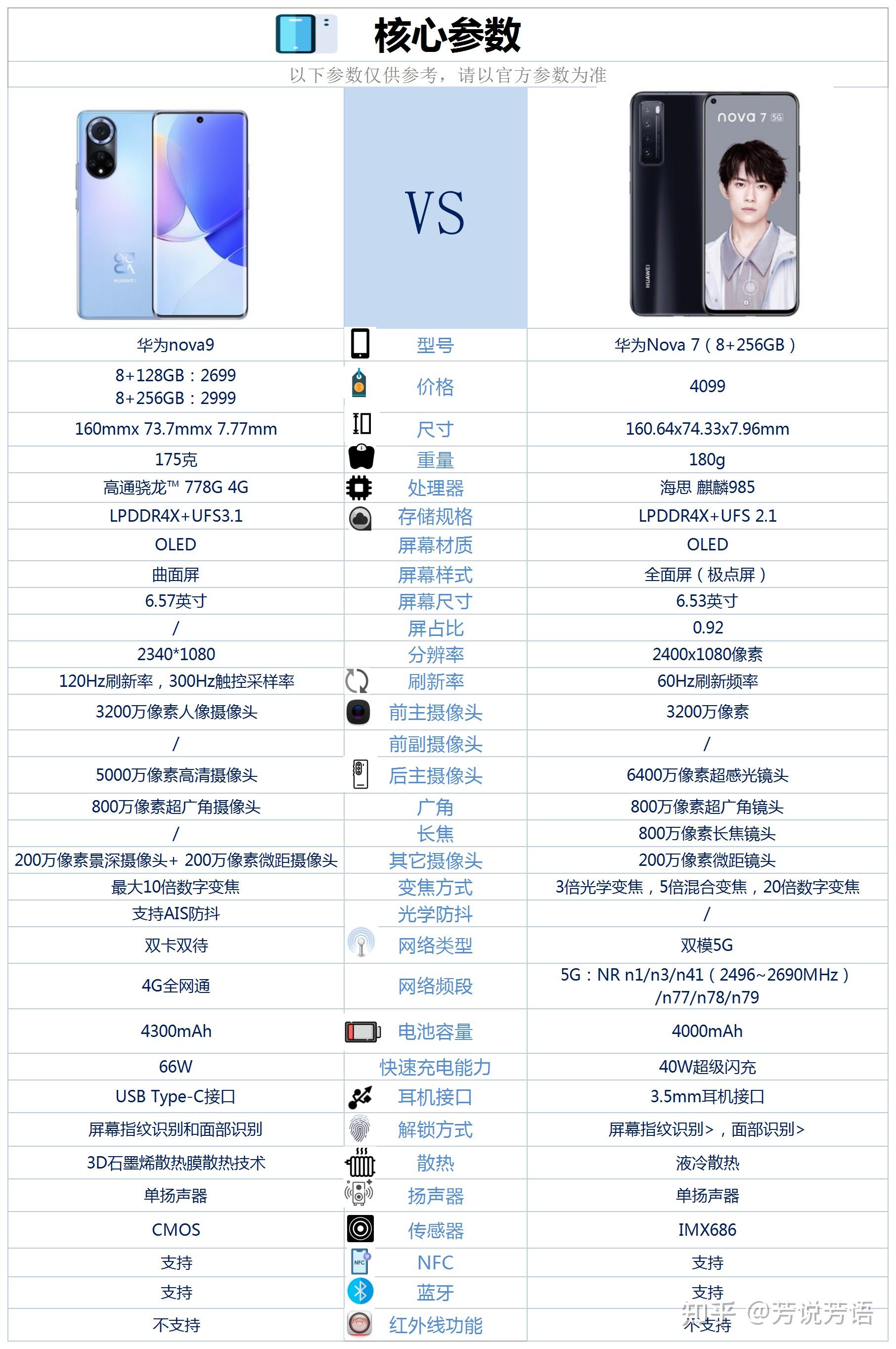 华为nova9参数及报价图片