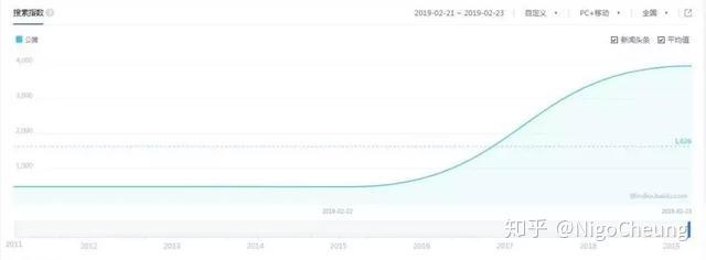 国家公布要取消公摊?目前全球还有哪些国家
