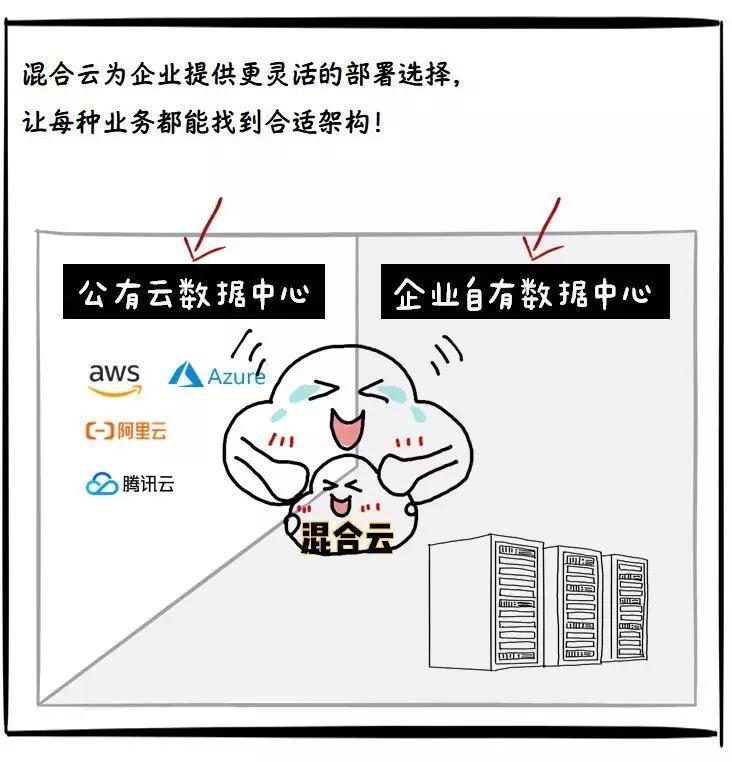 既然企业早晚都要上云,为何不趁现在? - 知乎