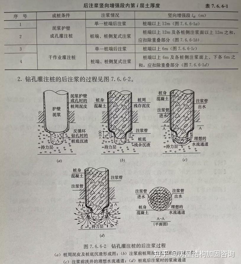 钻孔灌注桩的后注浆技术 - 知乎