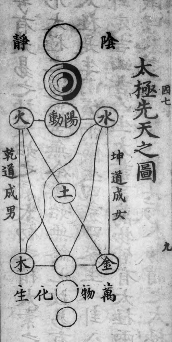 周敦颐《太极图说》 - 知乎