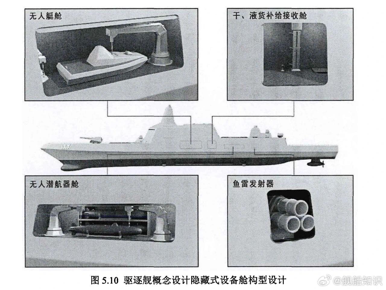 055b 如何看待新一代“大洋怪兽”,网传的“055B”新一代大驱?(上) - 知乎