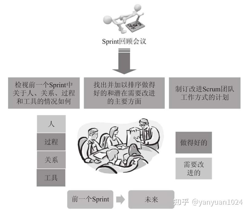 敏捷開發快速入門四scrum開發流程