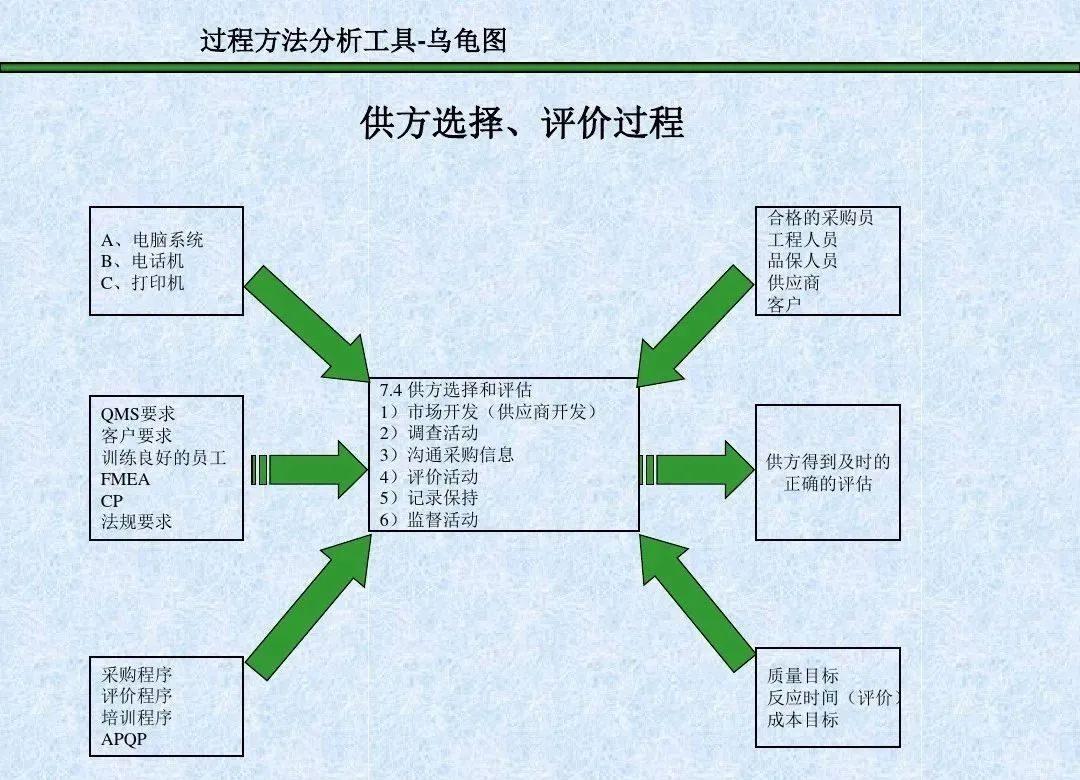 厉害的乌龟图，能做过程分析，还有案例 - 知乎