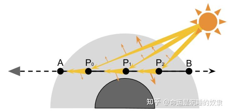 Unity大气散射实现(一) - 知乎