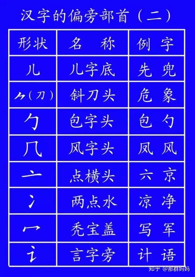 小学生汉字笔顺笔画规则大全!(基础又全面,建议收藏)(小学笔画笔顺教学视频)
