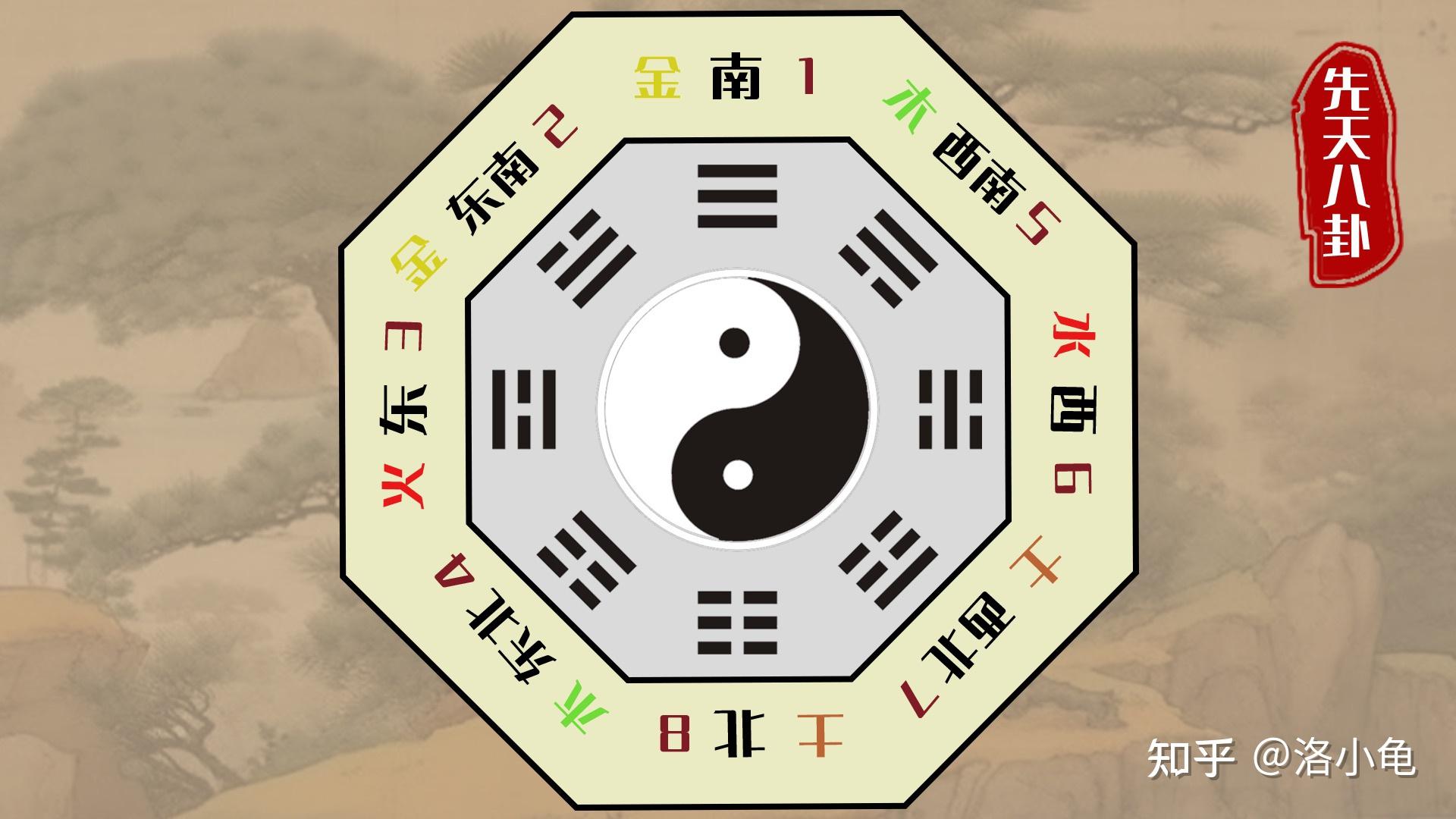 易有太极,是生两仪,两仪生四象,四象生八卦 - 知乎