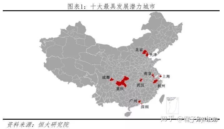 2019 中国十大最具发展潜力城市排名