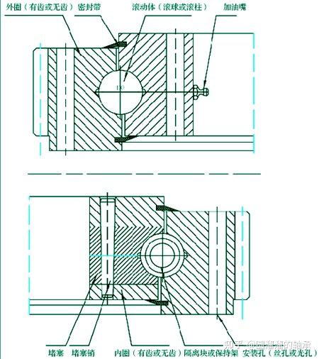 转盘轴承在各领域中应用