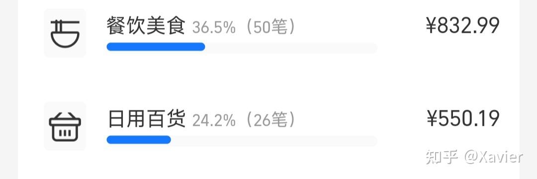 为什么很多大学生明明每月生活费达到1500，却还过的很拘束？