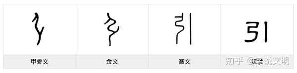 引——每日一字·弓部字 - 知乎