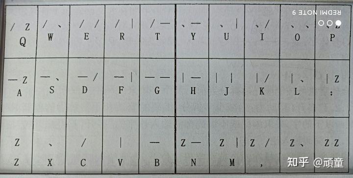 中國方塊漢字隱含的漢字字母及其輸入法