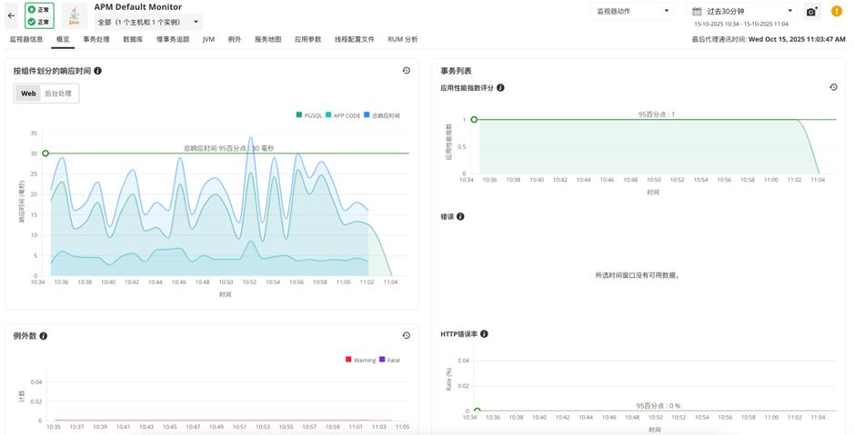 应用性能管理（APM）全解析：从核心概念到企业级实践 - 知乎